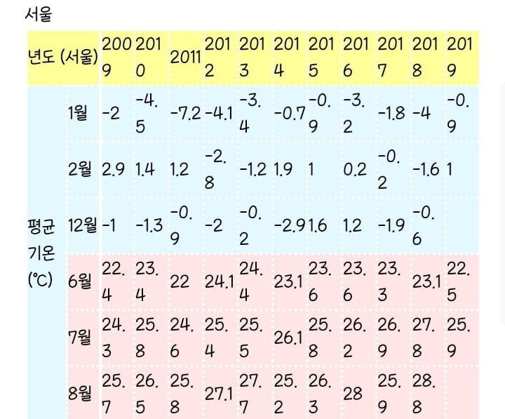 타지사람들이 은근히 잘못 알고있는 부산 특징중 하나 | 인스티즈