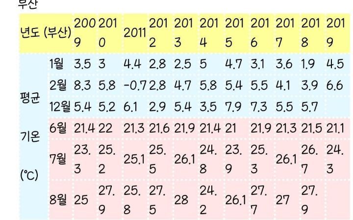 타지사람들이 은근히 잘못 알고있는 부산 특징중 하나 | 인스티즈