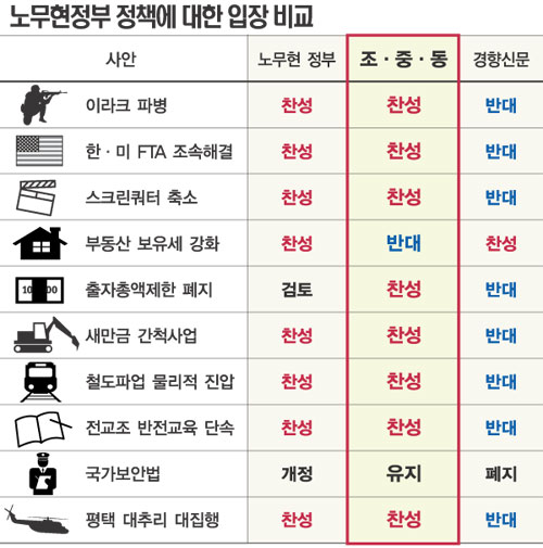 대통령 노무현시절에 관하여 (부제:진보의 미래) | 인스티즈