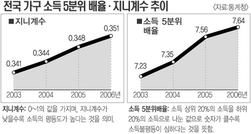 대통령 노무현시절에 관하여 (부제:진보의 미래) | 인스티즈