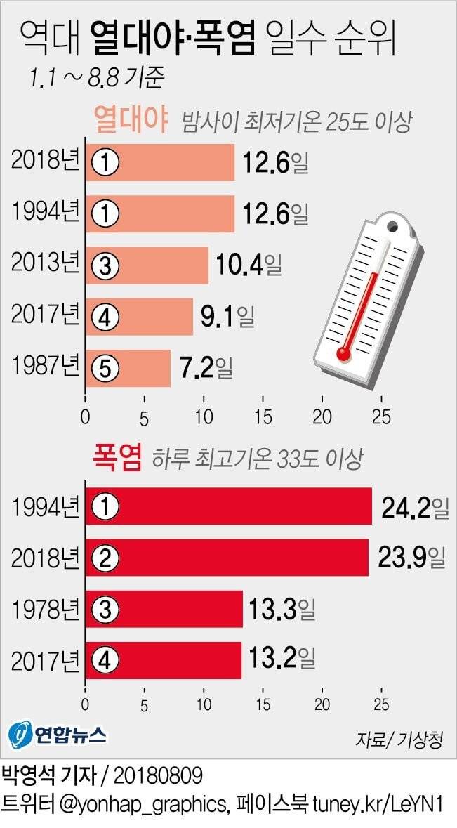 한국인들이 역대 최악이라며 몸서리치는 시기.jpg | 인스티즈