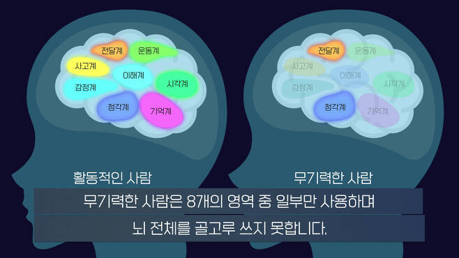 무기력한 사람들의 뇌 MRI 찍어보니.. 소름돋는 결과 | 인스티즈