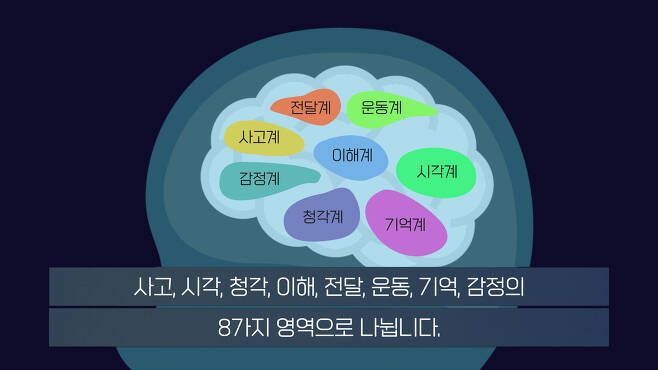 무기력한 사람들의 뇌 MRI 찍어보니.. 소름돋는 결과 | 인스티즈