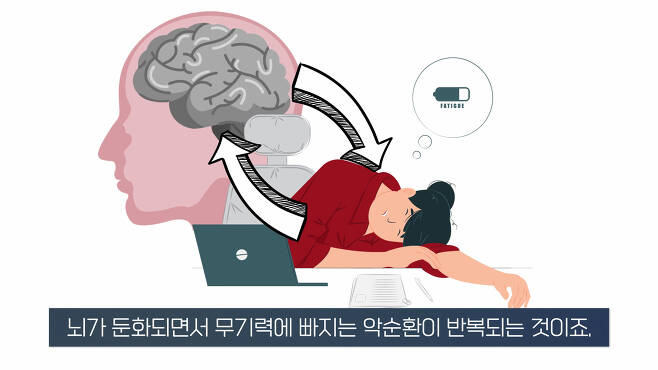 무기력한 사람들의 뇌 MRI 찍어보니.. 소름돋는 결과 | 인스티즈