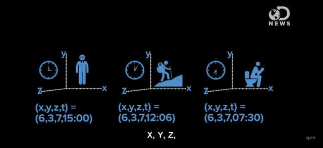 아 존나 재밌는데 한번만 봐봐 니 운명이 이미 정해져 있다는 과학적 이유 (개소름주의) | 인스티즈