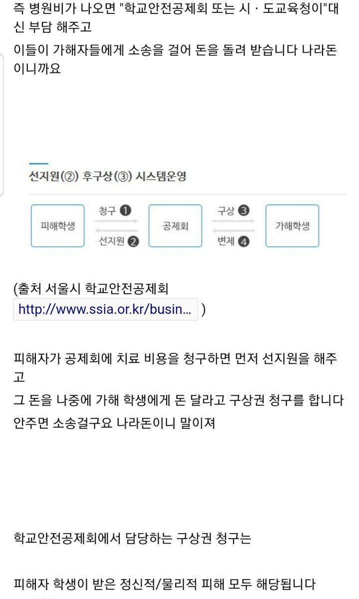 학교폭력 가해자 금융치료방법 공유해봅니다(왕따, 따돌림) | 인스티즈