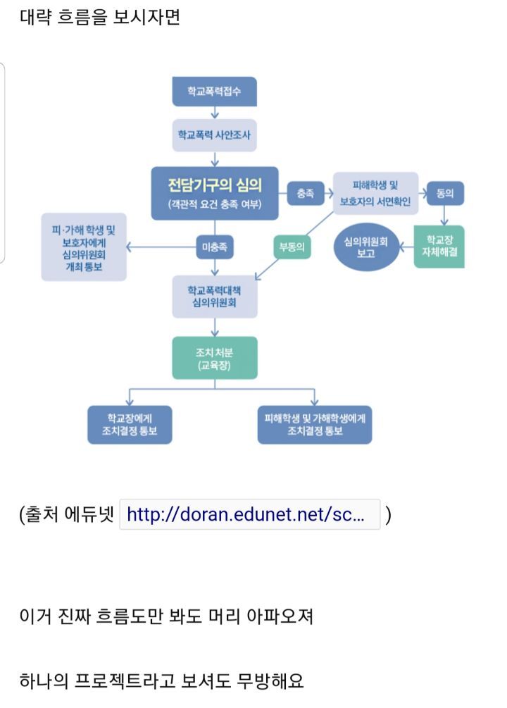 학교폭력 가해자 금융치료방법 공유해봅니다(왕따, 따돌림) | 인스티즈