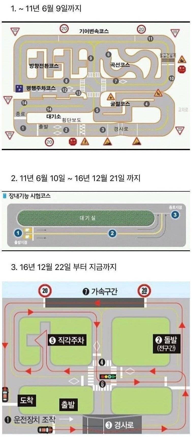 썸네일-운전면허 장내 기능 시험 코스 변화.jpg-이미지