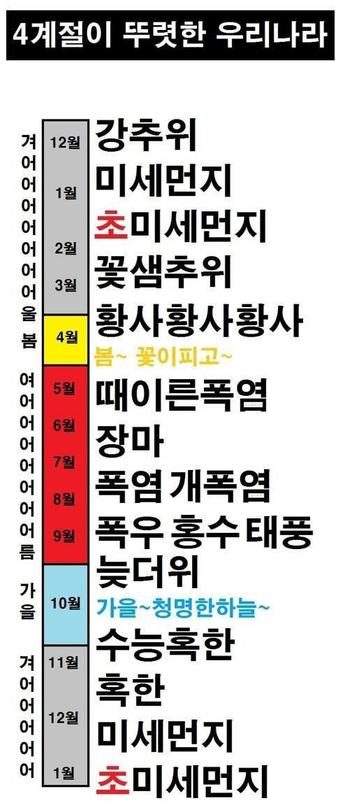 한국 사계절 요약.JPG | 인스티즈