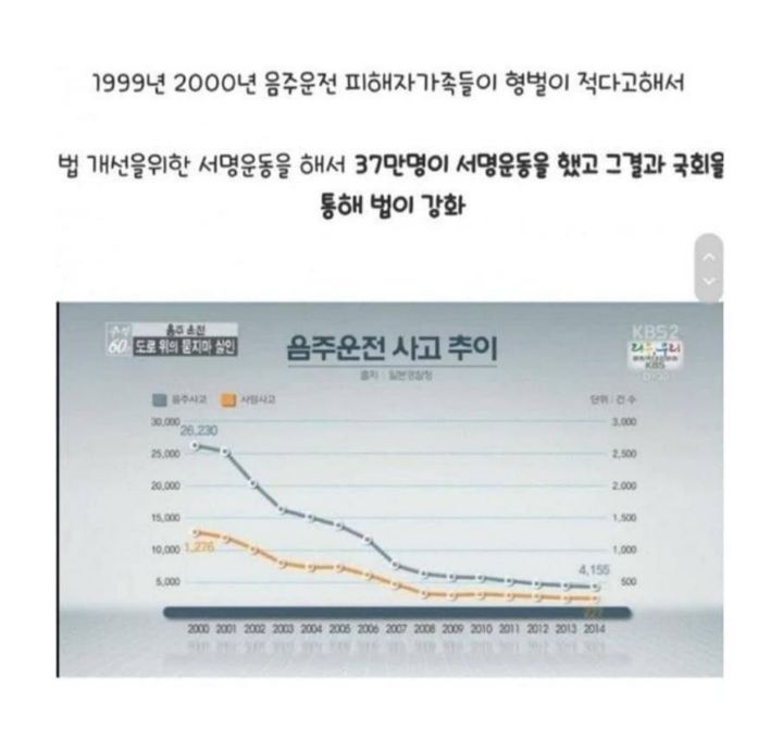 한국과 일본 음주운전 형벌 비교 | 인스티즈