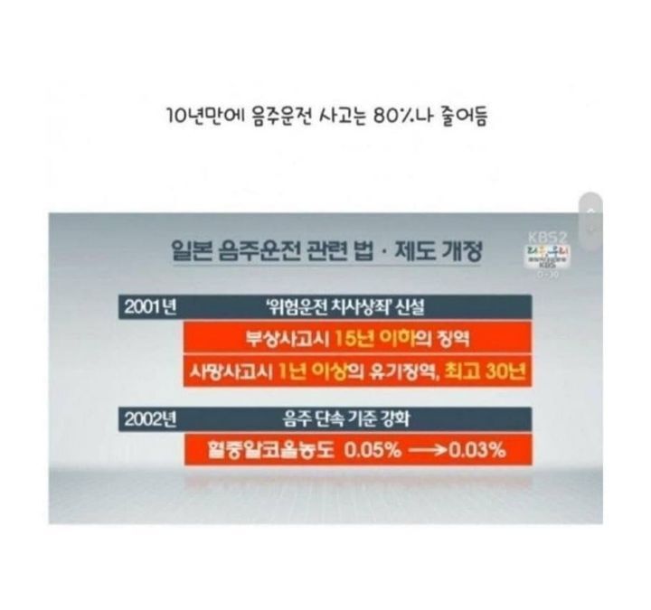 한국과 일본 음주운전 형벌 비교 | 인스티즈