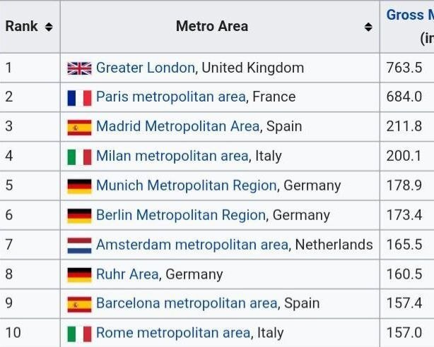 유럽에서 제일 잘사는 도시 TOP 10 | 인스티즈