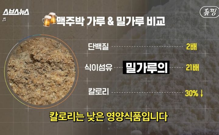 씹어 먹는 맥주?! | 인스티즈