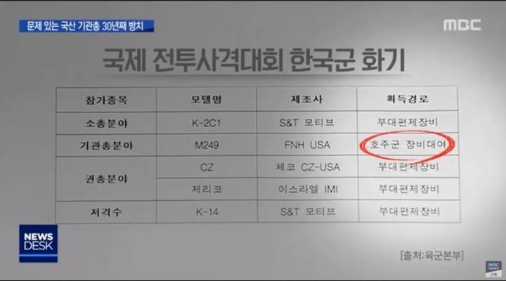 미필 : 에이 총알 10발 쏴서 고장나는 총이 어딧어 | 인스티즈