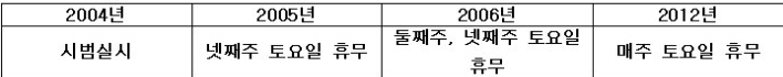 나는 어느 놀토 세대? | 인스티즈