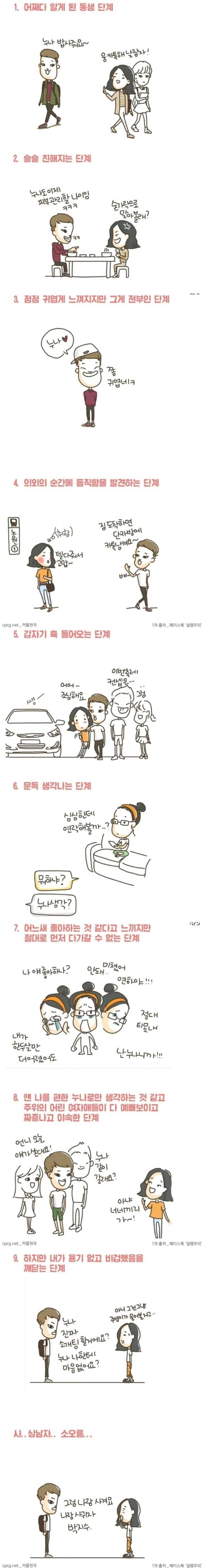 여자가 연하남에게 빠지는 과정 | 인스티즈