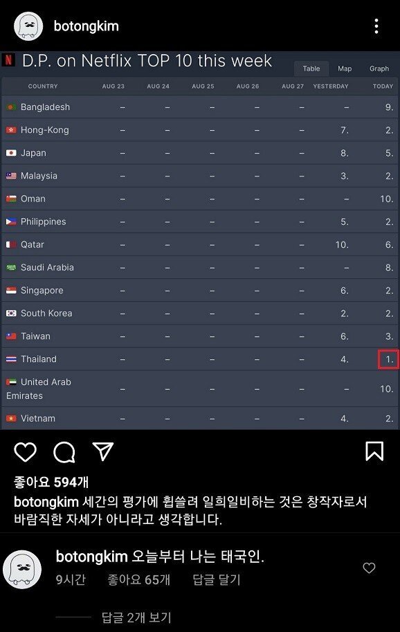 넷플릭스 D.P 원작자 인스타 ㅋㅋㅋㅋㅋㅋㅋ | 인스티즈