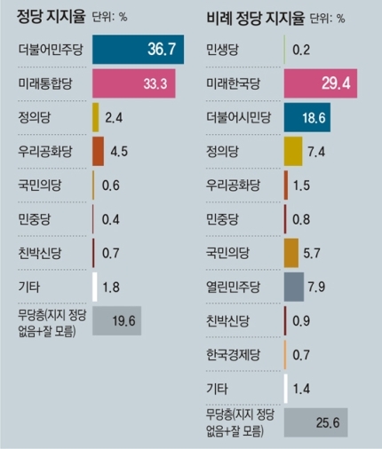 [동아일보] 부산 부산진갑: 민주 김영춘 vs 미통 서병수 접전 | 인스티즈