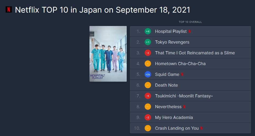 일본 넷플릭스 TOP10.jpg | 인스티즈