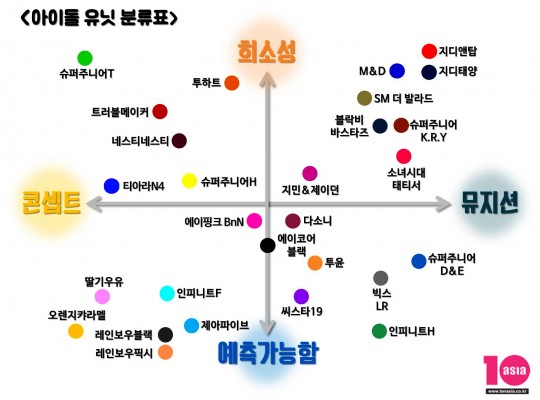 [아이돌유닛대백과사전①] 보기 드문 뮤지션 영역 | 인스티즈