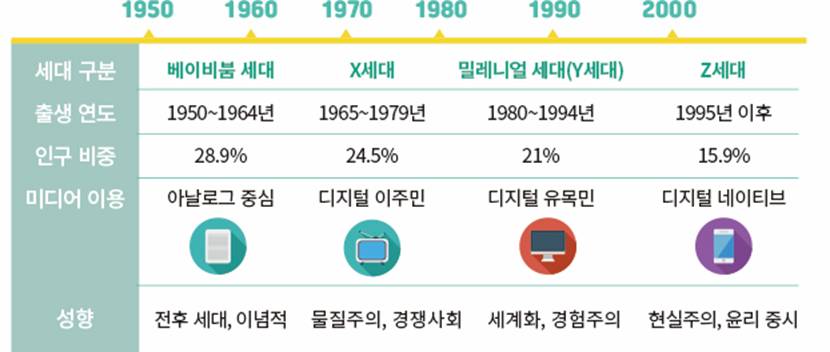 MZ세대가 뭐야 | 인스티즈