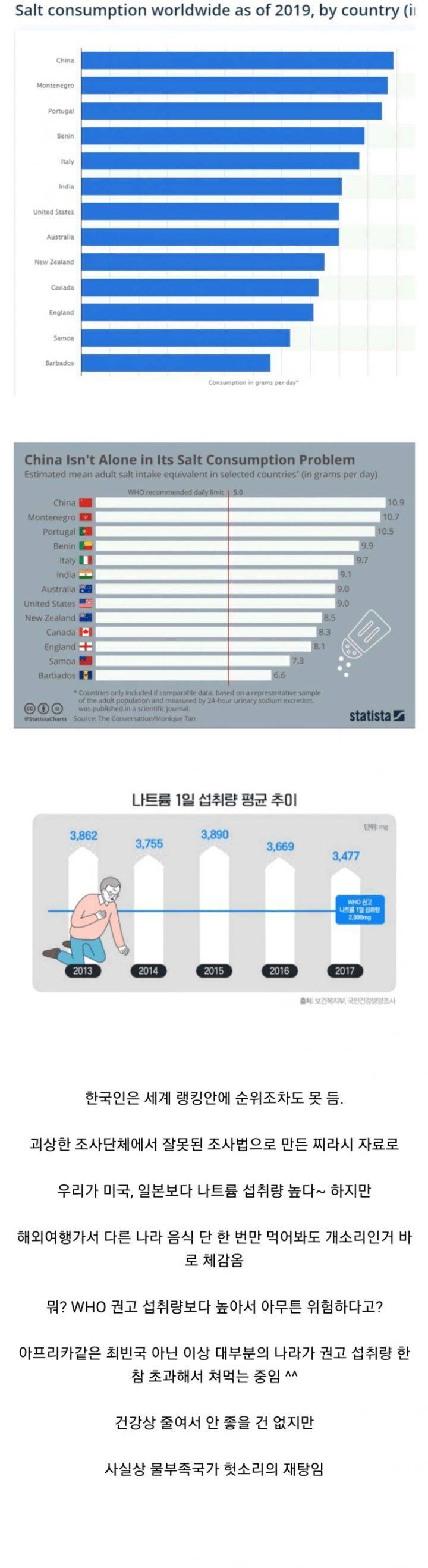"한국인은 짜게 먹는다"의 비밀.jpg | 인스티즈