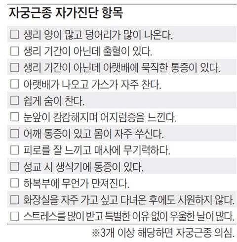 요즘 2030여성들에게 급증하고 있다는 종양.jpg | 인스티즈