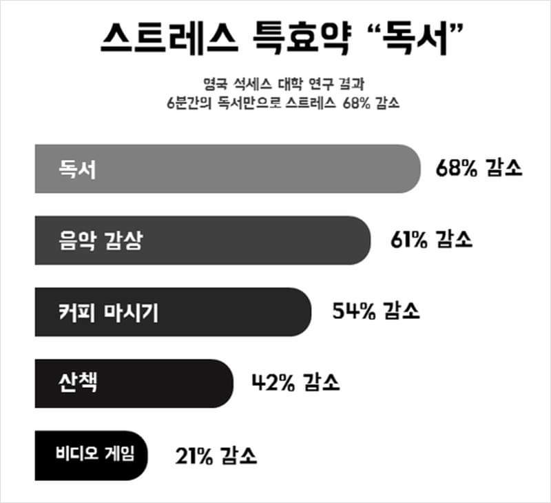 6분만의 독서의 힘.twitter | 인스티즈