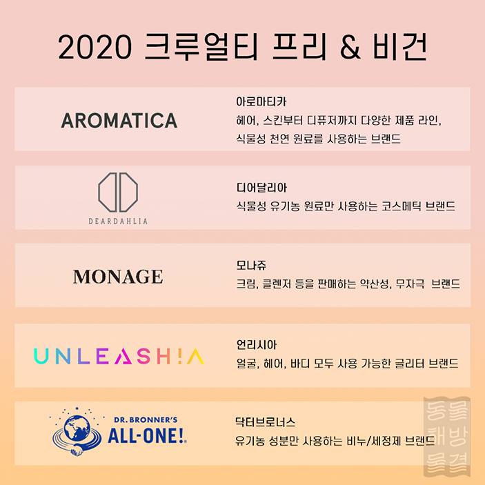 동물실험 안하는 브랜드 & 하는 브랜드 정리 | 인스티즈