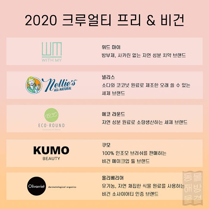 동물실험 안하는 브랜드 & 하는 브랜드 정리 | 인스티즈