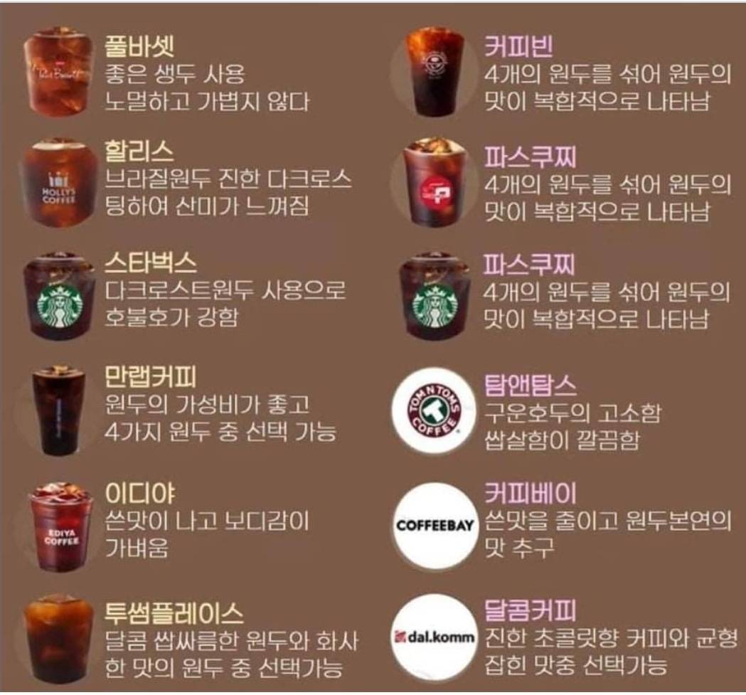 프랜차이즈 카페 브랜드별 커피 차이,특징 | 인스티즈