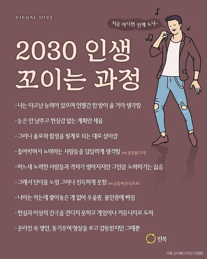 2030 인생이 꼬이는 과정 | 인스티즈