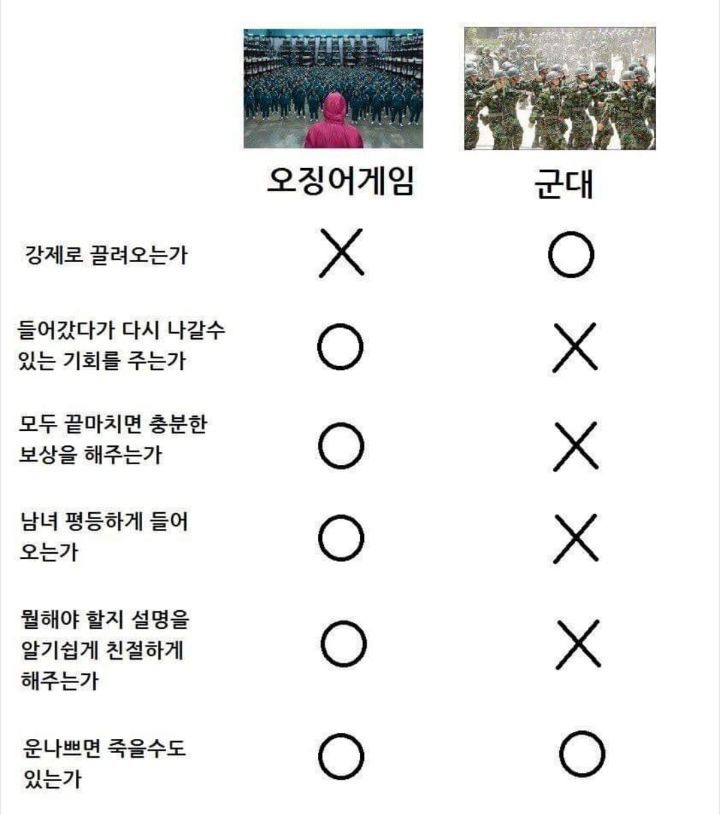 오징어 게임 vs 재입대 | 인스티즈