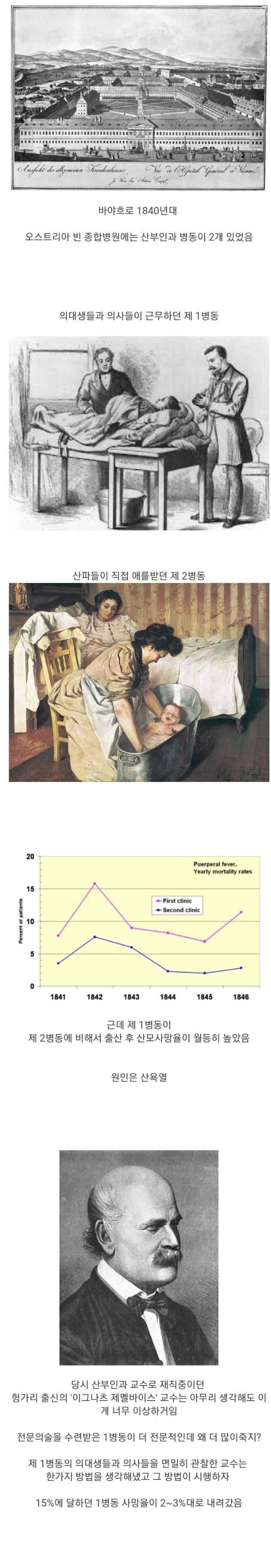 1840년대 임산부 사망률을 낮춘 사람의 최후 | 인스티즈