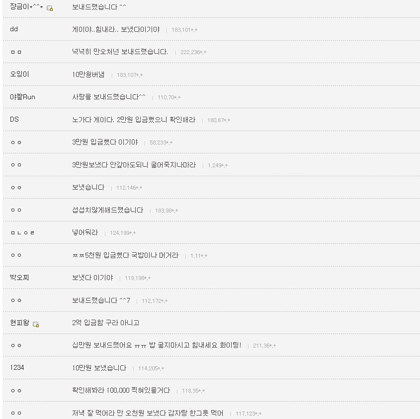 야갤러들의 의리 ㄷㄷ | 인스티즈