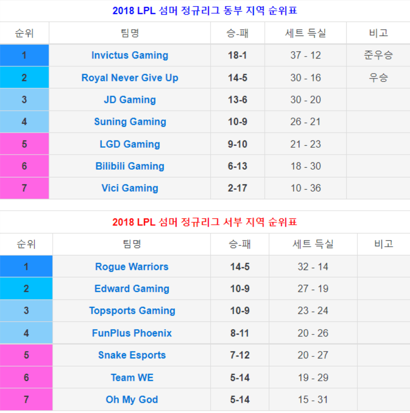 EDG 스카웃이 LPL에서 여태까지 이뤄냈던 성과들..JPG | 인스티즈