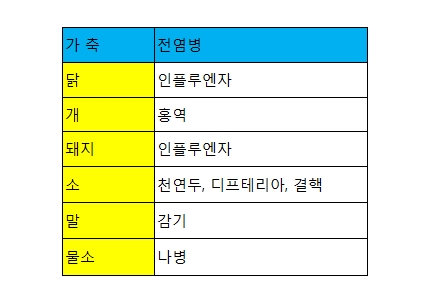 미국은 왜 천조국인가? : 한 눈에 보는 미국역사 | 인스티즈