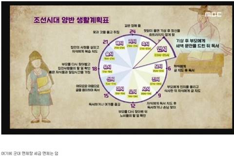 조선시대 양반 생활계획표 | 인스티즈