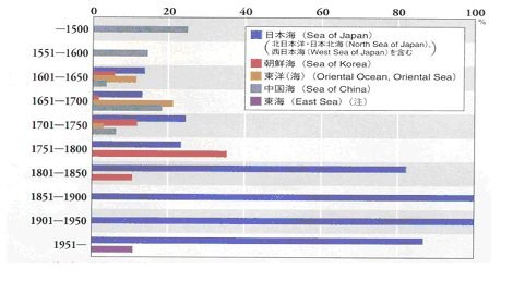 일본해-동해 문제로 국제수로기구에 따질시 벌어지는 일.txt | 인스티즈