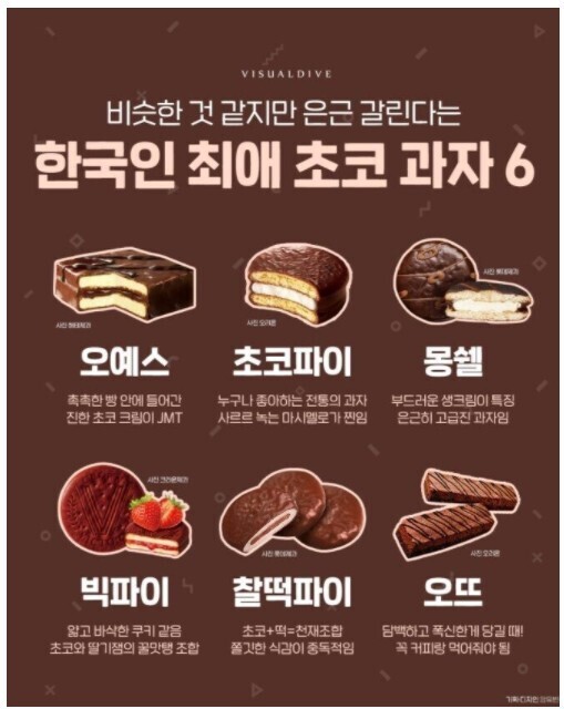 한국인 최애 초코 과자 | 인스티즈