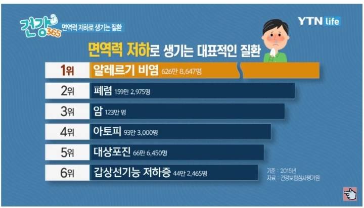 유산균을 먹어야 하는 이유 | 인스티즈