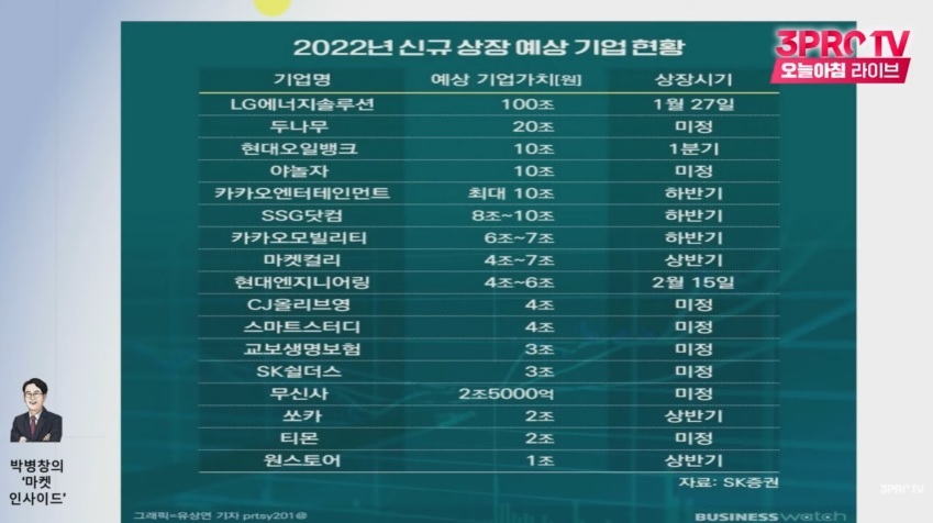 2022년 신규 상장 기업 | 인스티즈