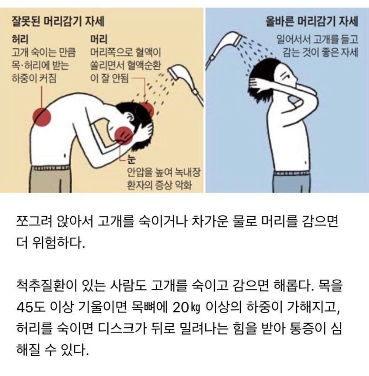 잘못된 머리감는 자세 | 인스티즈