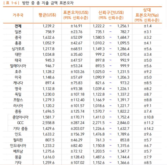 우리나라가 자꾸 중국인 관광객을 유치하는 이유 | 인스티즈