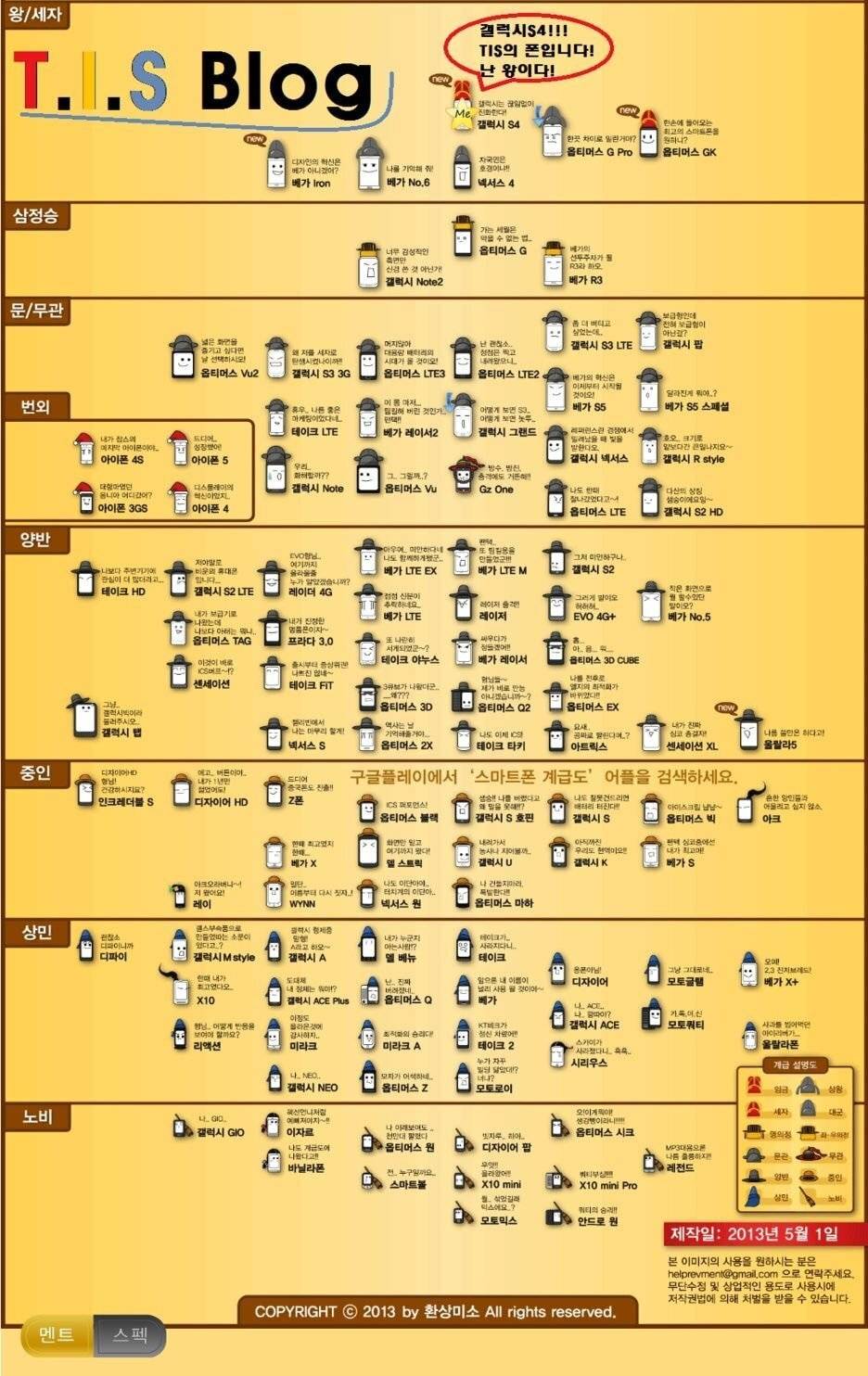최-신 스마트폰 계급표.jpg - 인스티즈(instiz) 이슈 카테고리