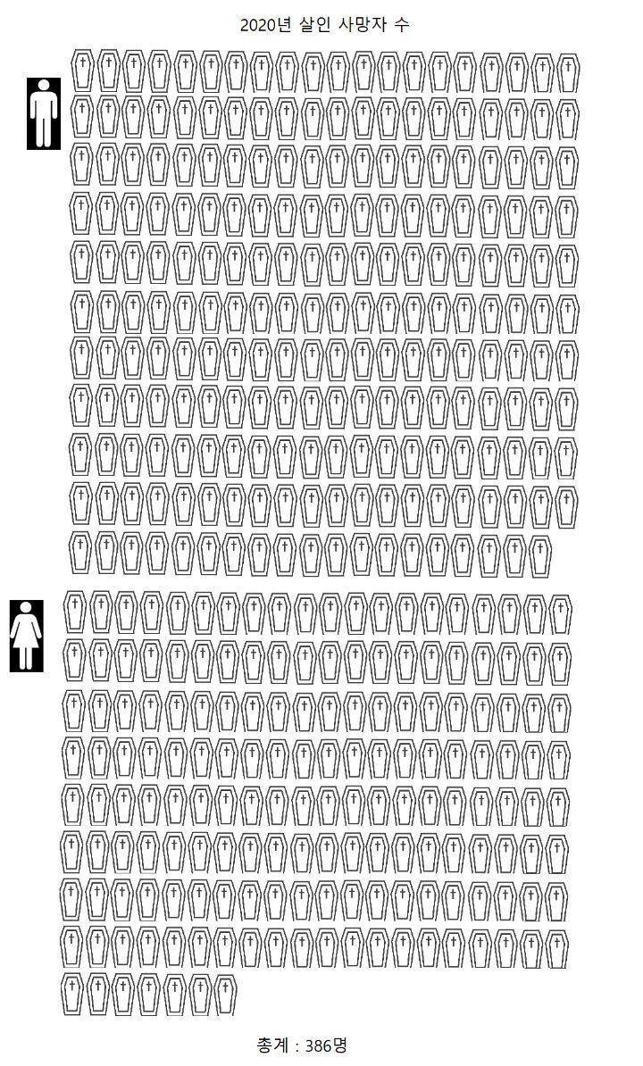 2020년 대한민국 사망자 통계 | 인스티즈