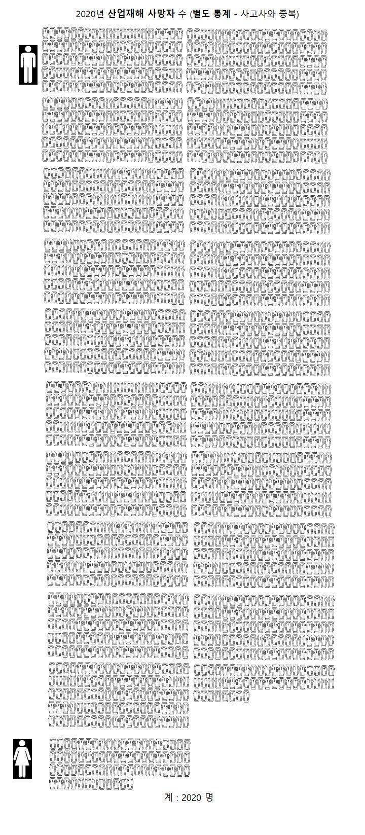2020년 대한민국 사망자 통계 | 인스티즈