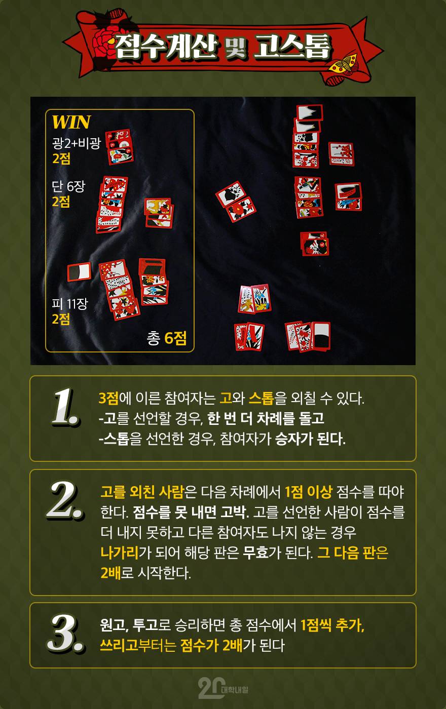 고스톱 알못을 위한 고스톱의 정석 | 인스티즈