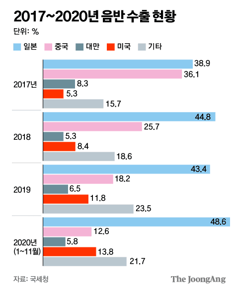 [분석글] 케플러로 살펴보는 요즘 아이돌들의 대세 판별법 | 인스티즈