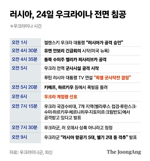 러시아의 우크라이나 침공 | 인스티즈